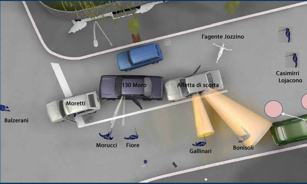 la ricostruzione effettuata dalla polizia scientifica dell'attacco via Fani