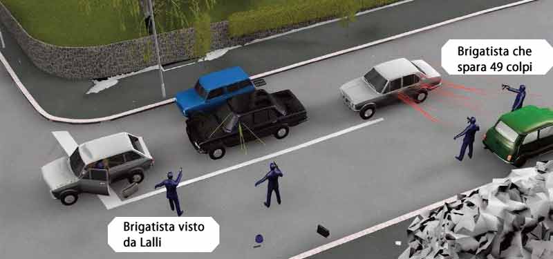 Schema disposizione armi commando brigatista